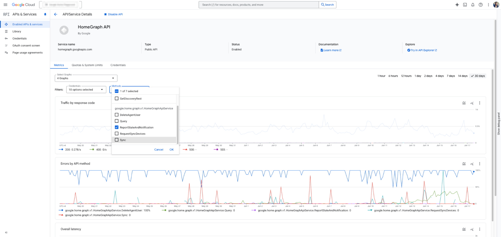 Metrics overview