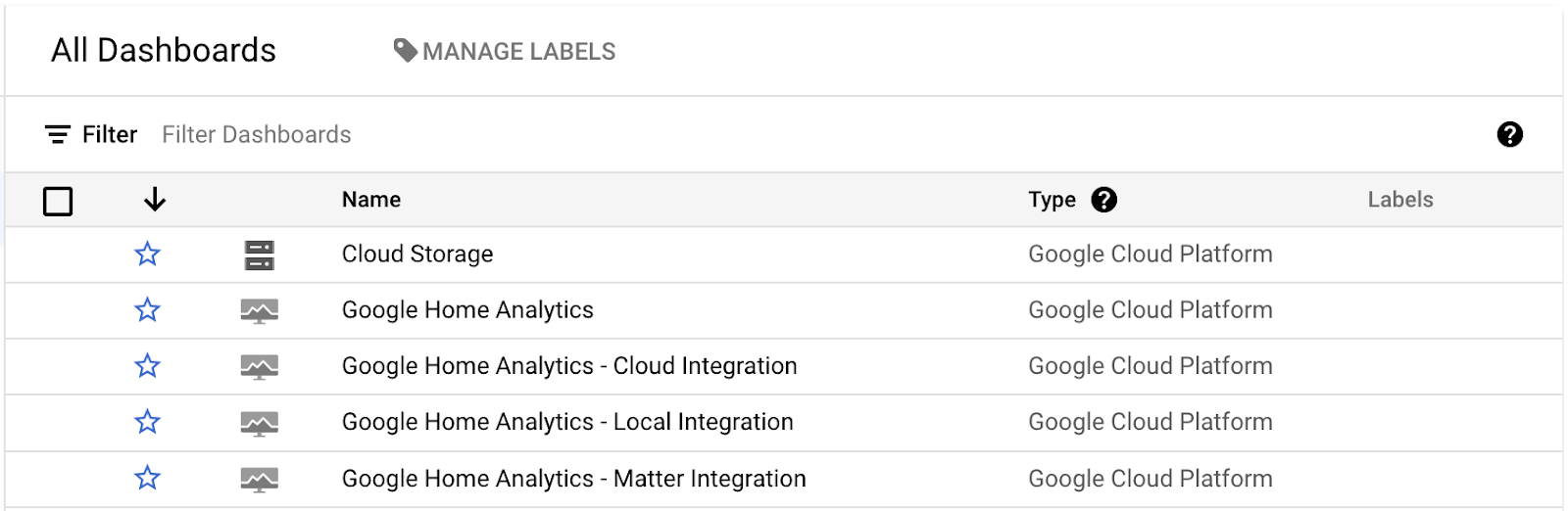 داشبوردهای Google Home Analytics