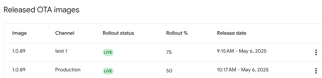 Configurazione della release in produzione.